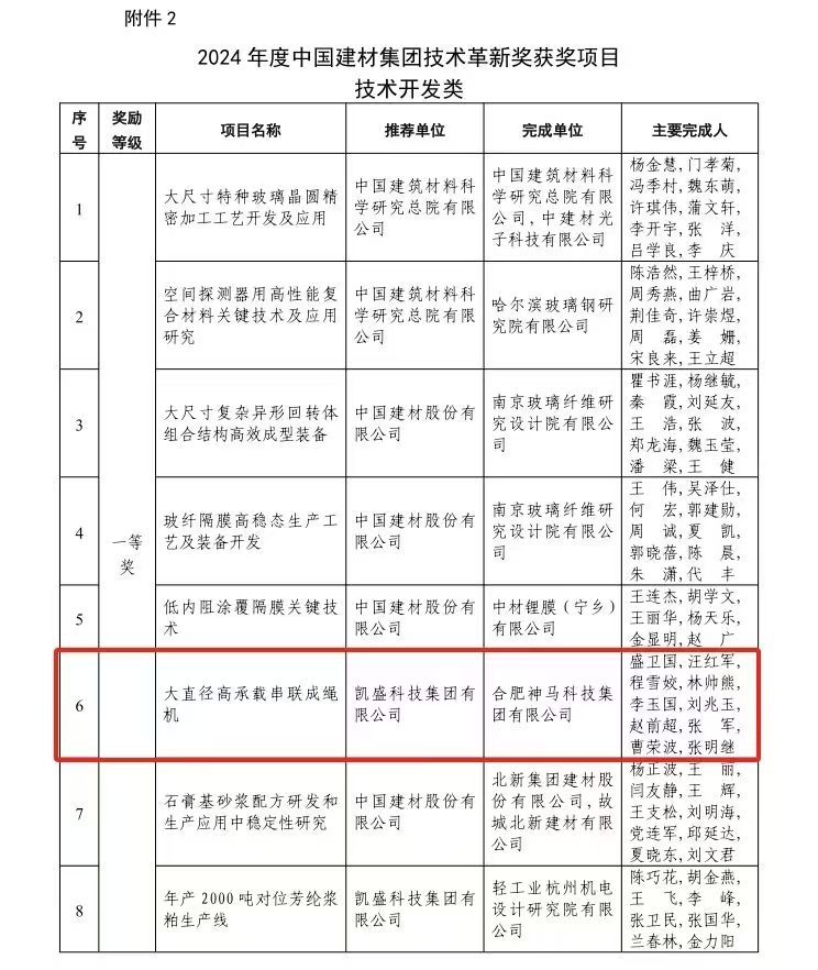 20241029084620305 尊龙凯时 - 人生就是搏!