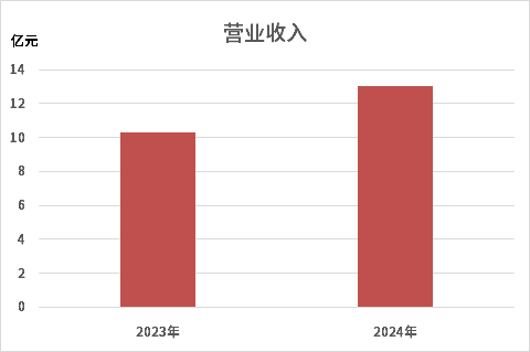 20250108142449887 尊龙凯时 - 人生就是搏!